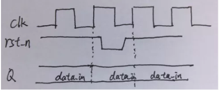 復位電路很簡單，但卻有很多門道