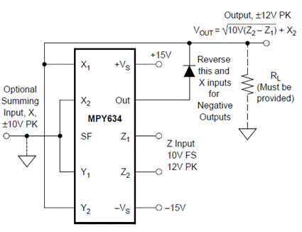 基于MPY634的有效值電路設計