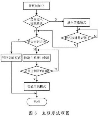 智能節能插座的設計