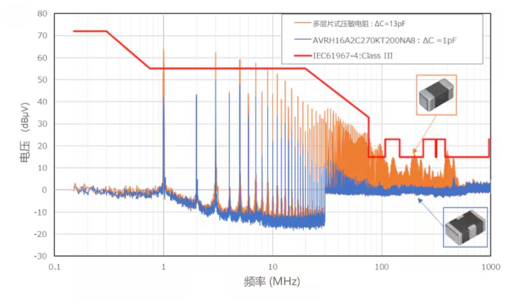 選擇合適的ESD保護元件有多重要？