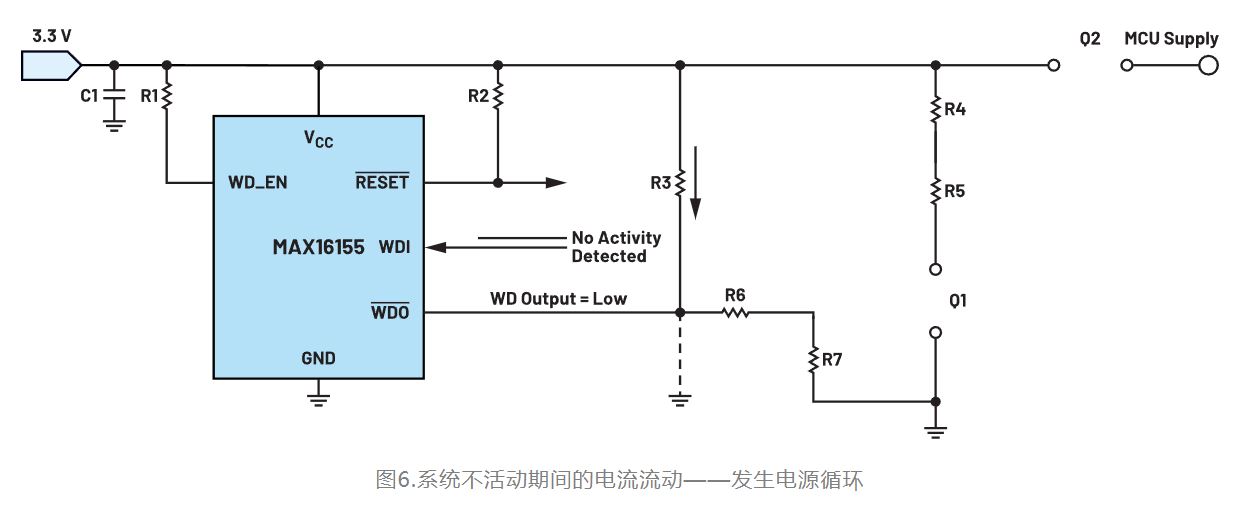 如何利用低電平有效輸出驅(qū)動高端輸入開關？