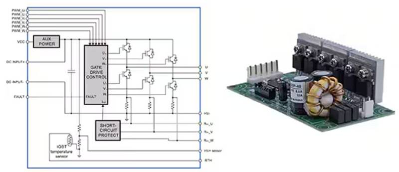 可調速工業電機驅動器有哪些不同類型