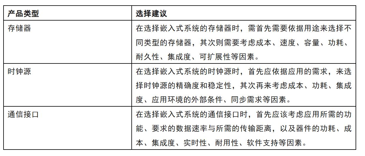 一文讀懂 嵌入式系統外設器件的類型及其選擇