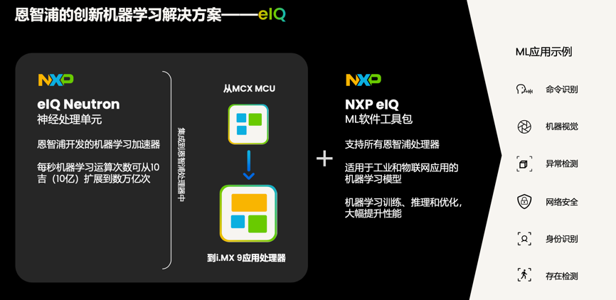 工業物聯網AI轉型革命下，恩智浦MCU/MPU如何幫助中國客戶更“AI”