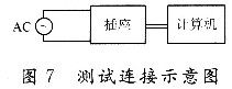 智能節能插座的設計