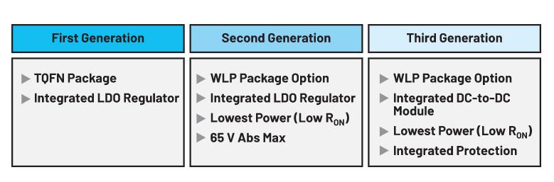 利用IO-Link實現小型高能效工業現場傳感器