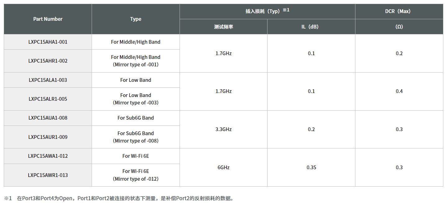 寄生天線耦合器有什么用途？