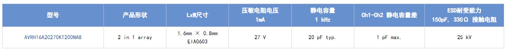 選擇合適的ESD保護元件有多重要？