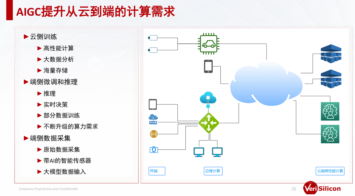 芯原戴偉民：AIGC為端側(cè)AI帶來(lái)巨大機(jī)會(huì)