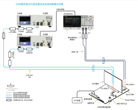 應對一致性測試特定挑戰，需要可靠的PCIe 5.0 發射機驗證