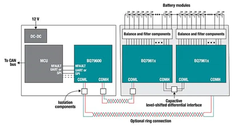 多單元電池難管理？試試這幾個器件！