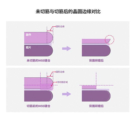 半導(dǎo)體后端工藝 第八篇：探索不同晶圓級封裝的工藝流程