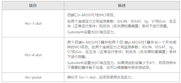 如何用4200A-SCS進行晶圓級可靠性測試？