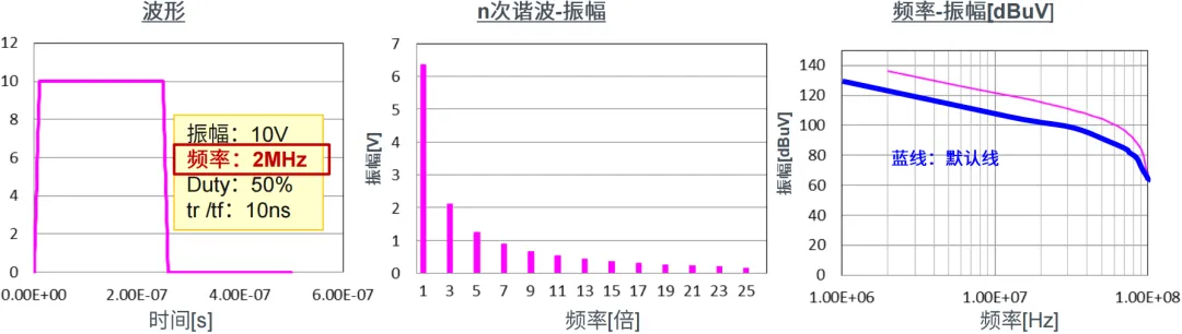 EMC噪聲的本質