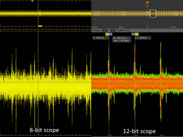 示波器12bit“芯”趨勢，如何實(shí)現(xiàn)更高測量精度？