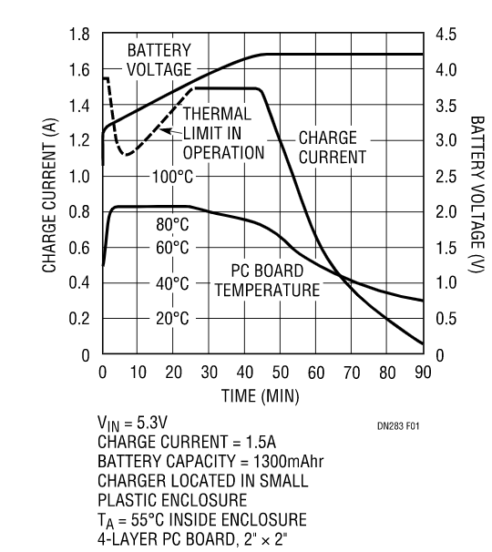 克服過熱問題，維持快速充電時間，這款線性電池充電器你愛了沒？