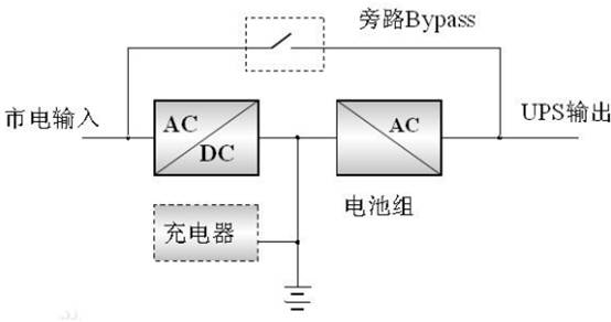 ups電源在線式和后備式的區別