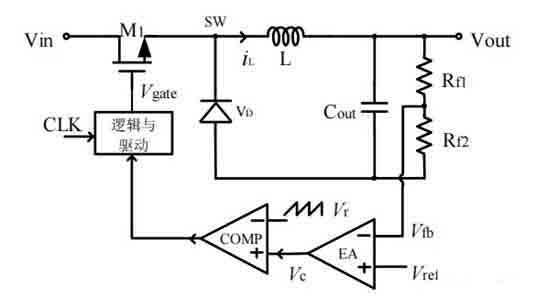 開關電源環路穩定性分析(四)