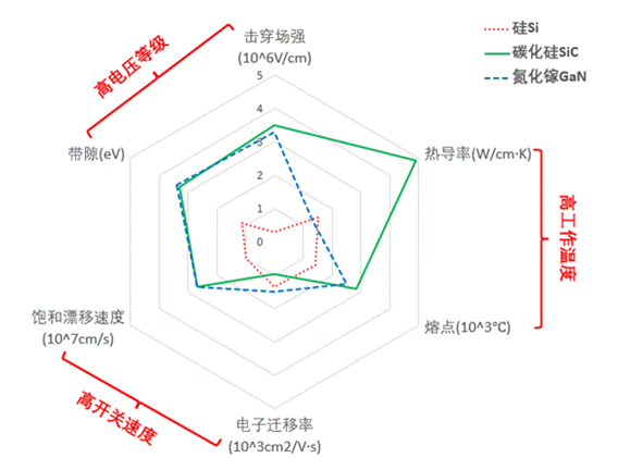 淺談碳化硅壽命中的挑戰