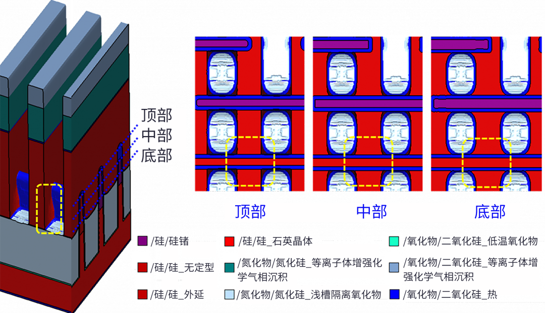 使用虛擬實驗設計預測先進FinFET技術的工藝窗口和器件性能