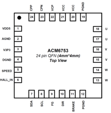 ACM6753 無霍爾傳感器三相正弦波控制直流無刷電機BLDC馬達驅(qū)動IC解決方案