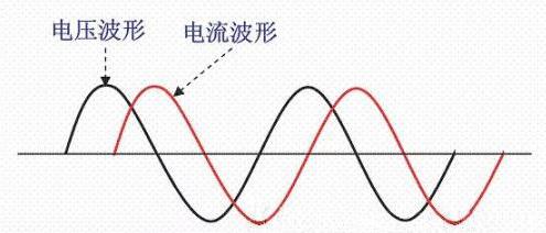 現代功率因數PFC補償技術