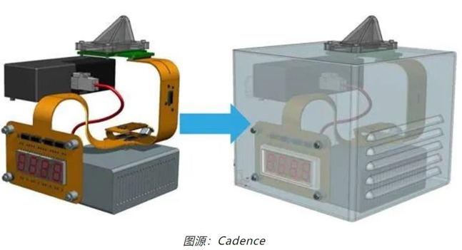 如何輕松完成剛柔結合 PCB 彎曲的電磁分析？