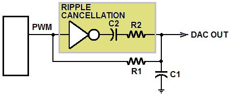 通過模擬減法消除 PWM DAC 紋波(2)