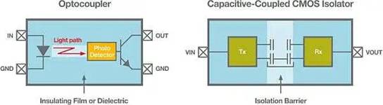 基于技術性能的光隔離器和數字隔離器視圖