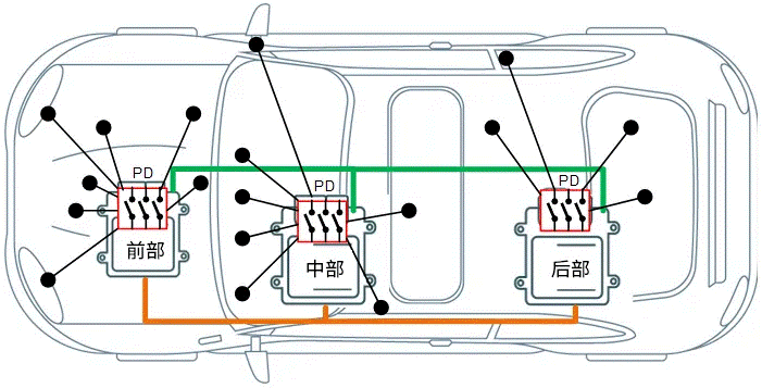 關于汽車48V電氣架構，這些趨勢值得了解