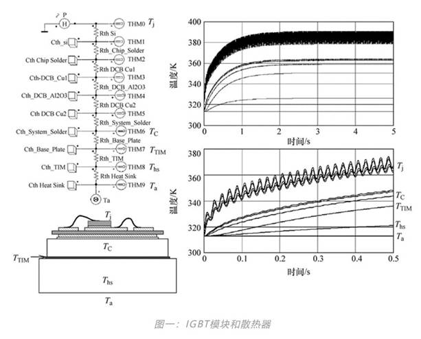 功率器件熱設計基礎（七）——熱等效模型