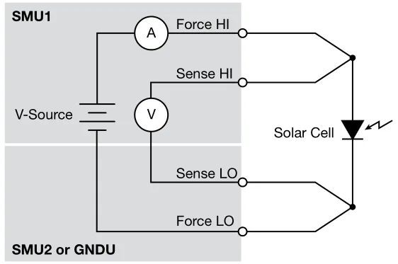 如何利用4200A-SCS參數分析儀研究光伏材料和太陽能電池的電學特性