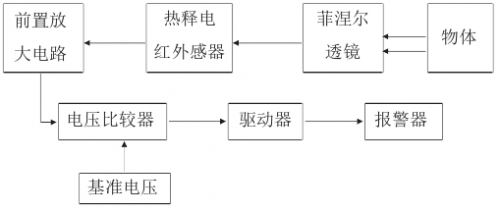 基礎知識之無源紅外傳感器