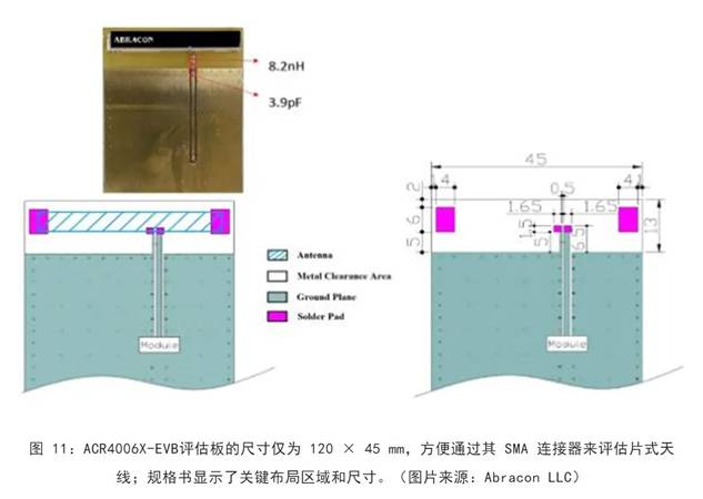 既要支持5G 頻帶又要支持傳統(tǒng)頻帶？你需要一個這樣的天線！