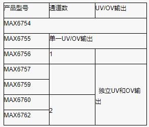 使用合適的窗口電壓監控器優化系統設計