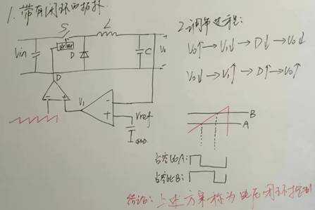 開關電源環路穩定性分析(四)