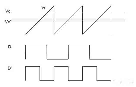 開關電源環路穩定性分析(四)