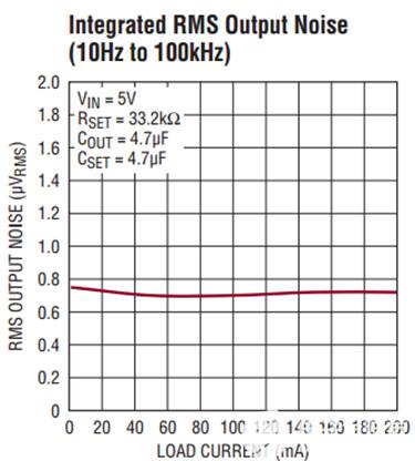 低噪聲電源有多種類型：線性穩壓器