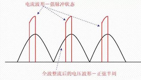 現代功率因數PFC補償技術