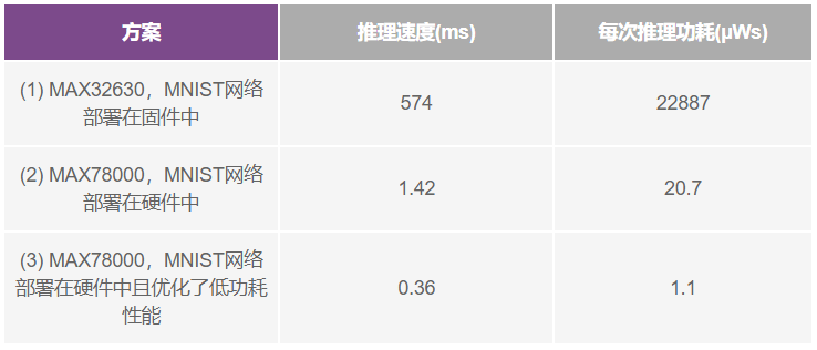 如何采用帶專用CNN加速器的AI微控制器實現(xiàn)CNN的硬件轉(zhuǎn)換