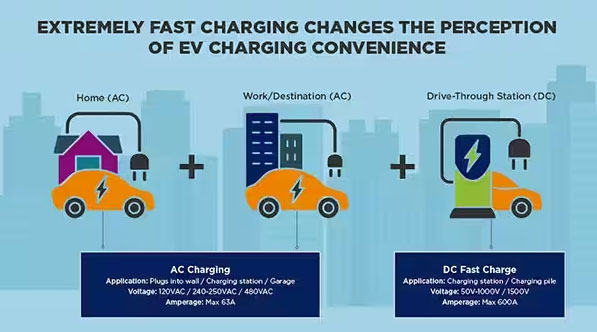 如何克服快速、高效的電動汽車充電基礎設施的設計挑戰