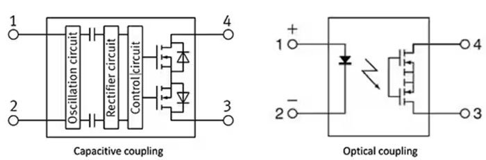 如何使用 SSR 實(shí)現(xiàn)可靠都的、可快速開關(guān)的低損耗半導(dǎo)體自動測試設(shè)備