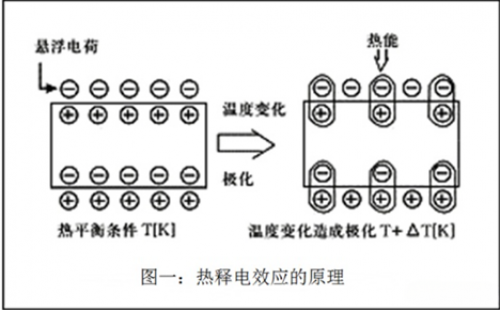 基礎知識之無源紅外傳感器