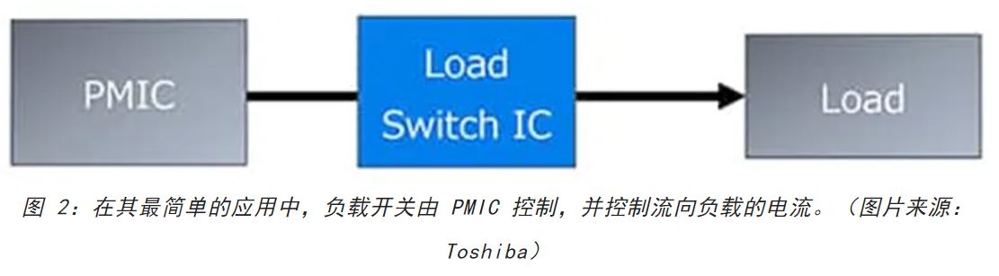 電源軌難管理？試試這些新型的負載開關 IC！