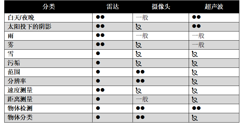 通過實時盲區檢測提高車輛安全性