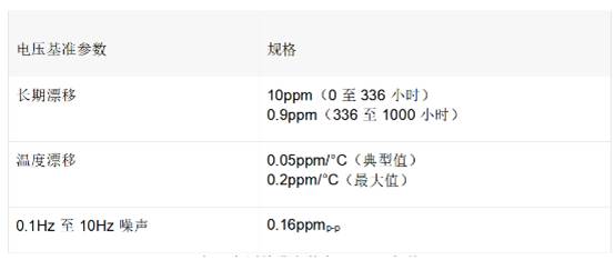 在校準中使用埋入式齊納技術帶來極高精度優勢