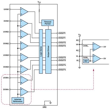 使用合適的窗口電壓監控器優化系統設計