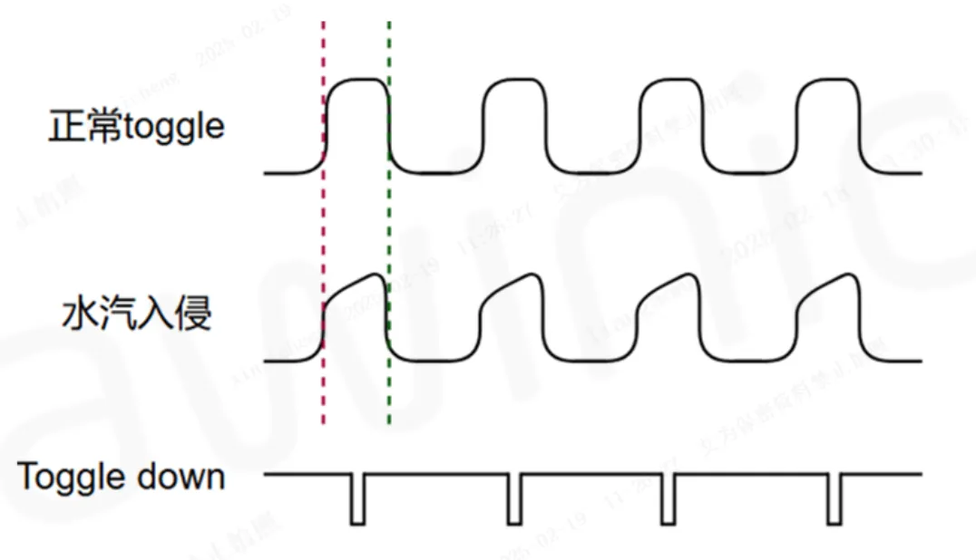 Type-C端口水汽檢測(LPD)技術介紹