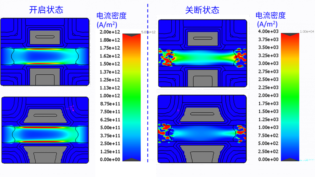 使用虛擬實驗設計預測先進FinFET技術的工藝窗口和器件性能