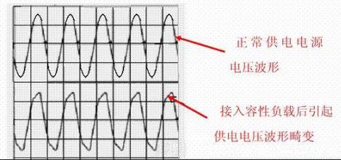 現代功率因數PFC補償技術